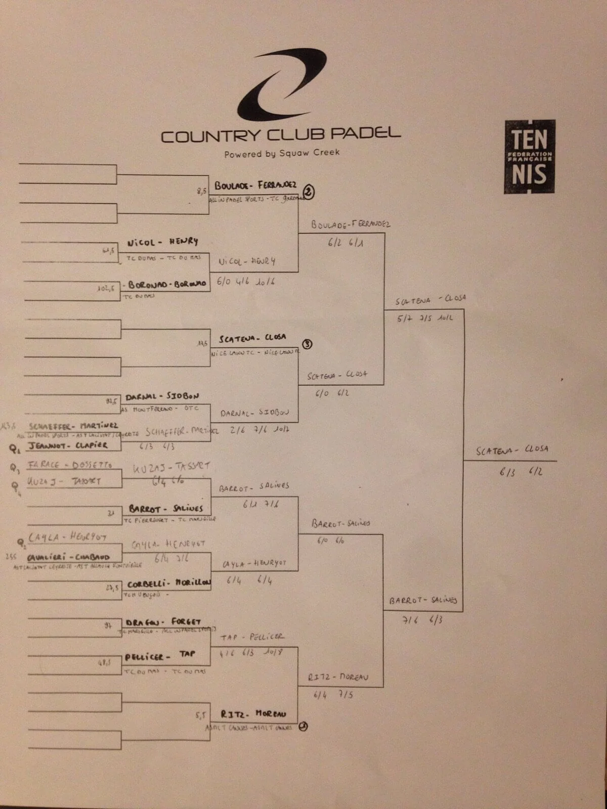 tableau final coutry club padel padel week hiver | Padel Magazine