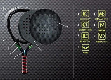 BULLPADEL RECA FRANCE | Padel Magazine