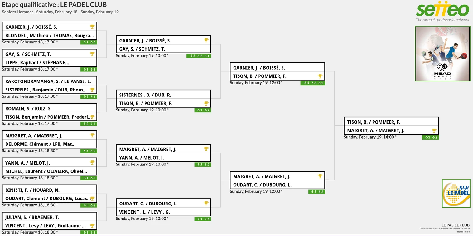 LE PADEL CLUB HEAD PADEL OPEN | Padel Magazine