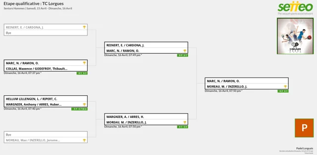 tableau messieurs Open padel lorgues | Padel Magazine