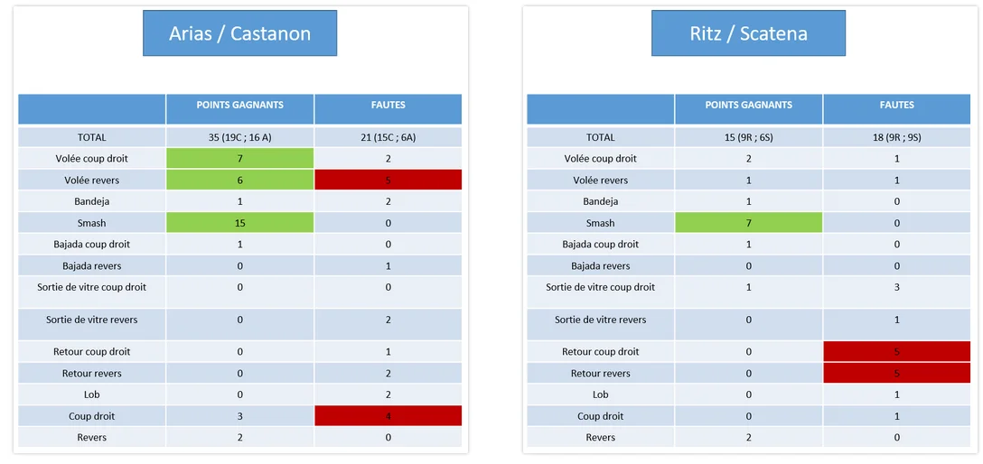 Romain Taupin analyse la Finale de Beausoleil