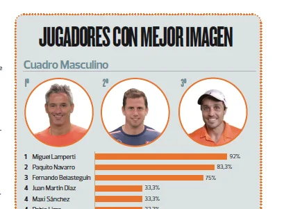 Lamperti / Salazar : La paire gagnante