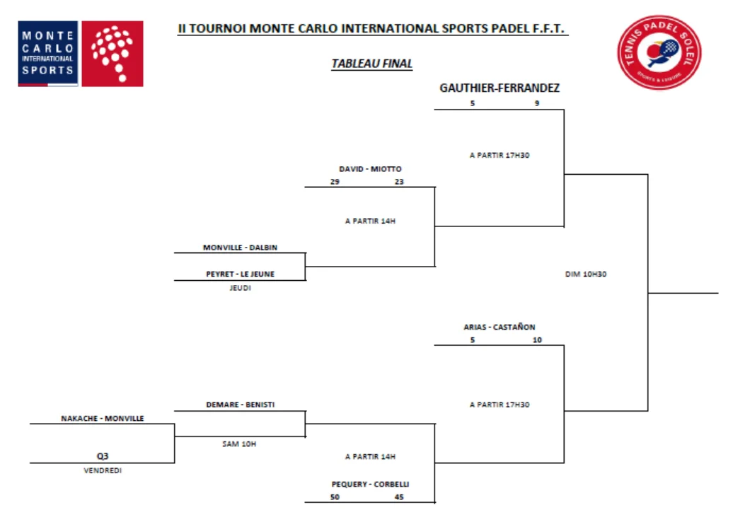 monte carlo padel master bullpadel beausoleil messieurs | Padel Magazine