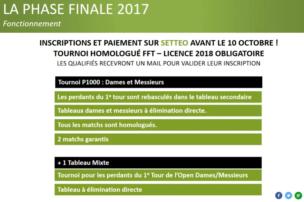 national padel cup fonctionnement | Padel Magazine