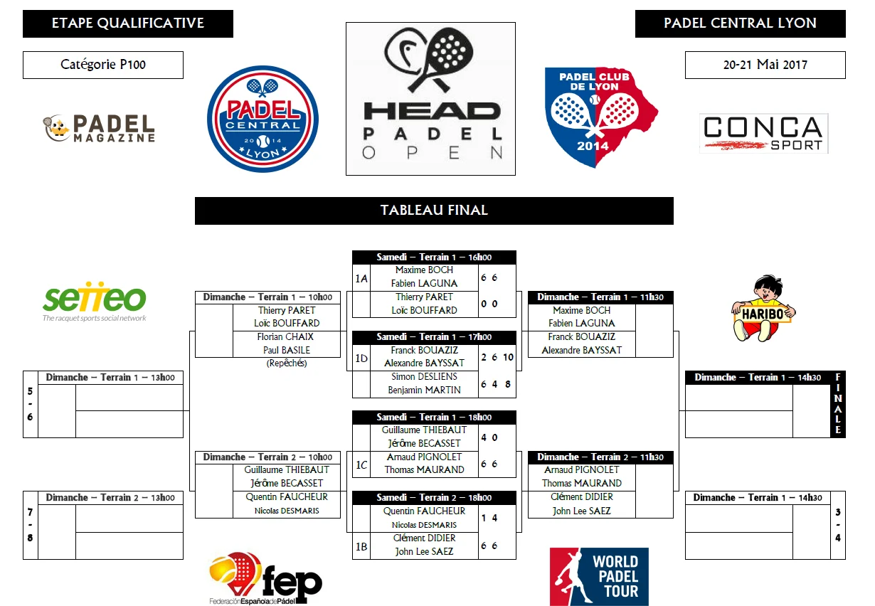 padel club de lyon head padel open | Padel Magazine