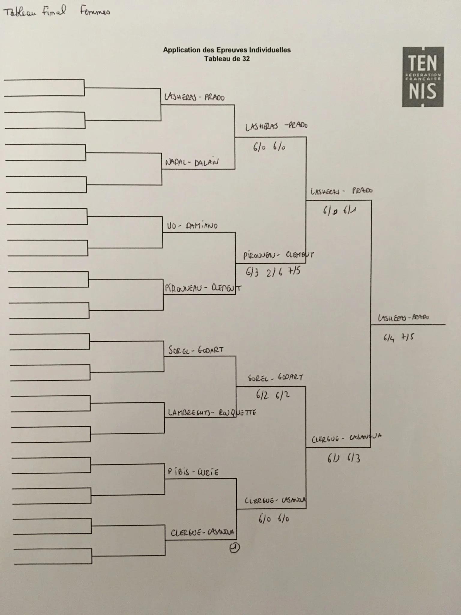 tableau final padel dames | Padel Magazine