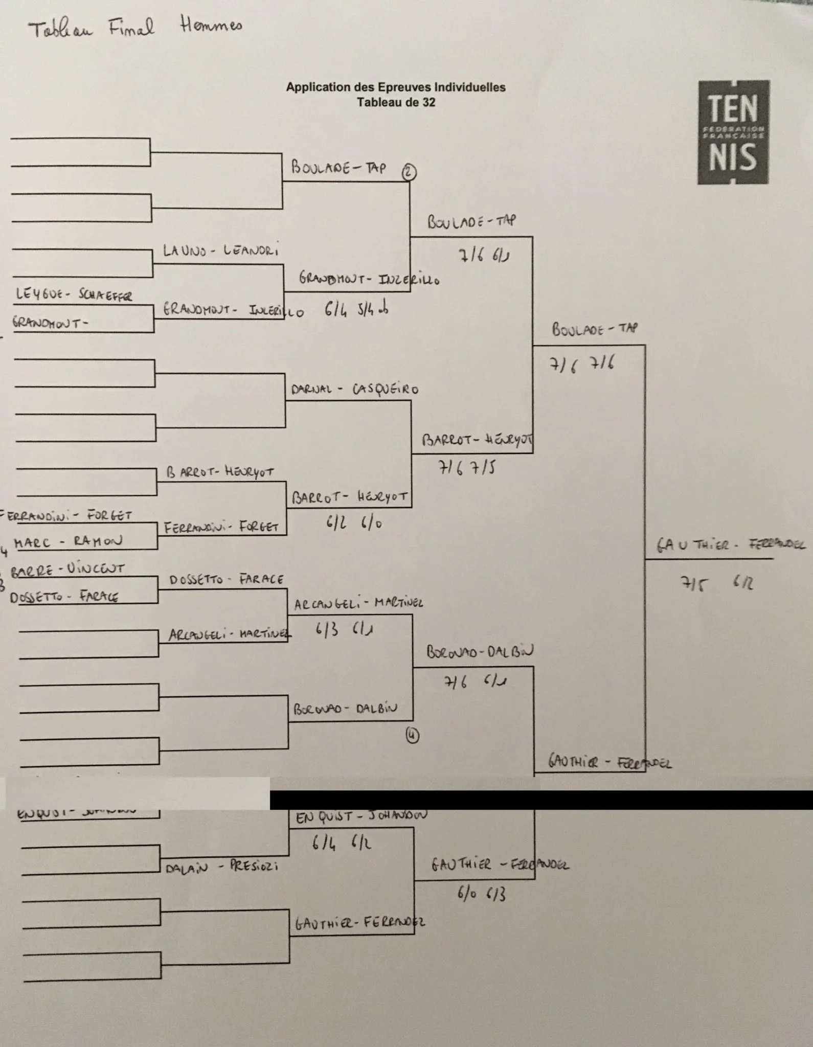 tableau final padel messieurs | Padel Magazine
