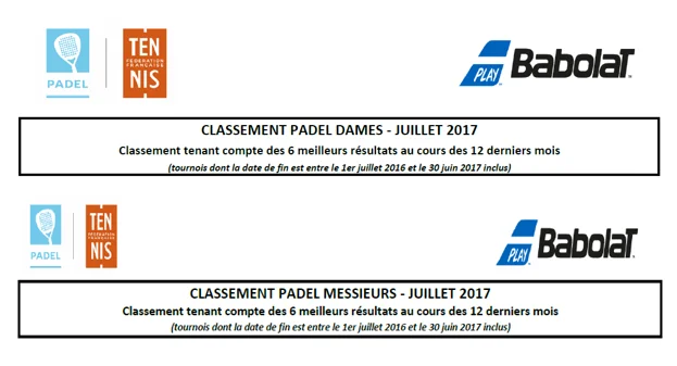 Mises à jour des classements Padel Juillet 2017