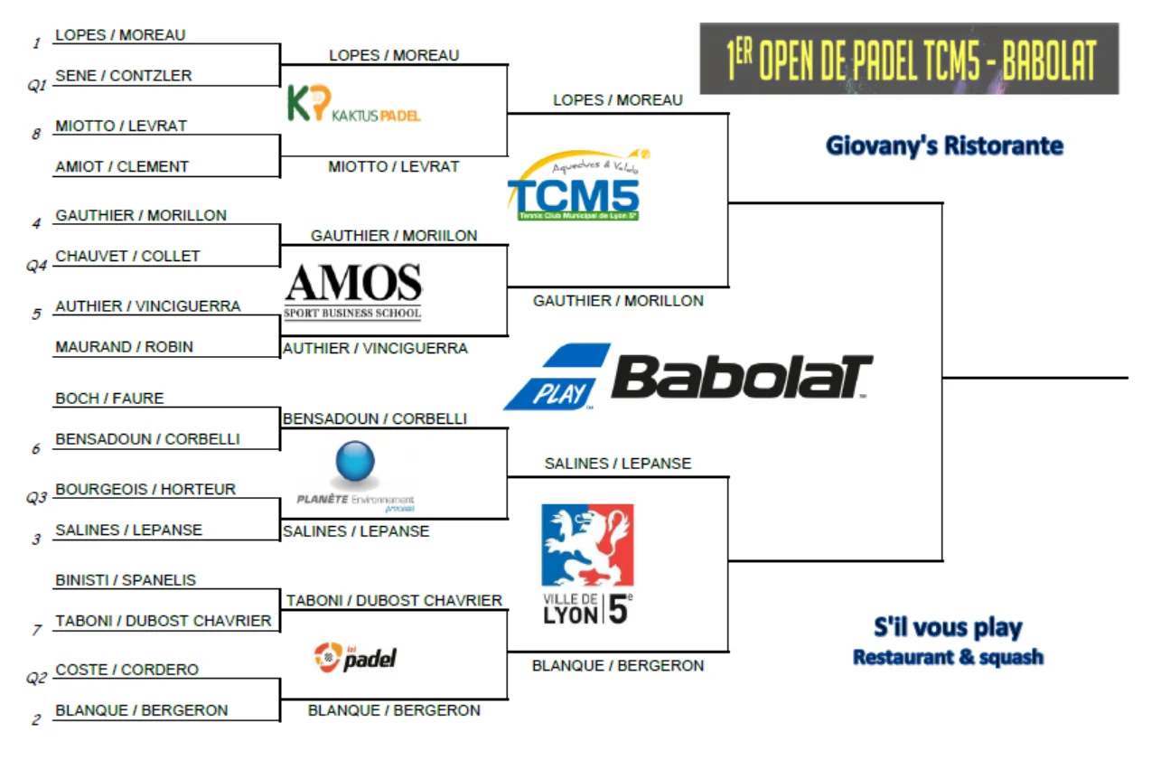 Les favoris au rendez-vous au P1000 du TCM5