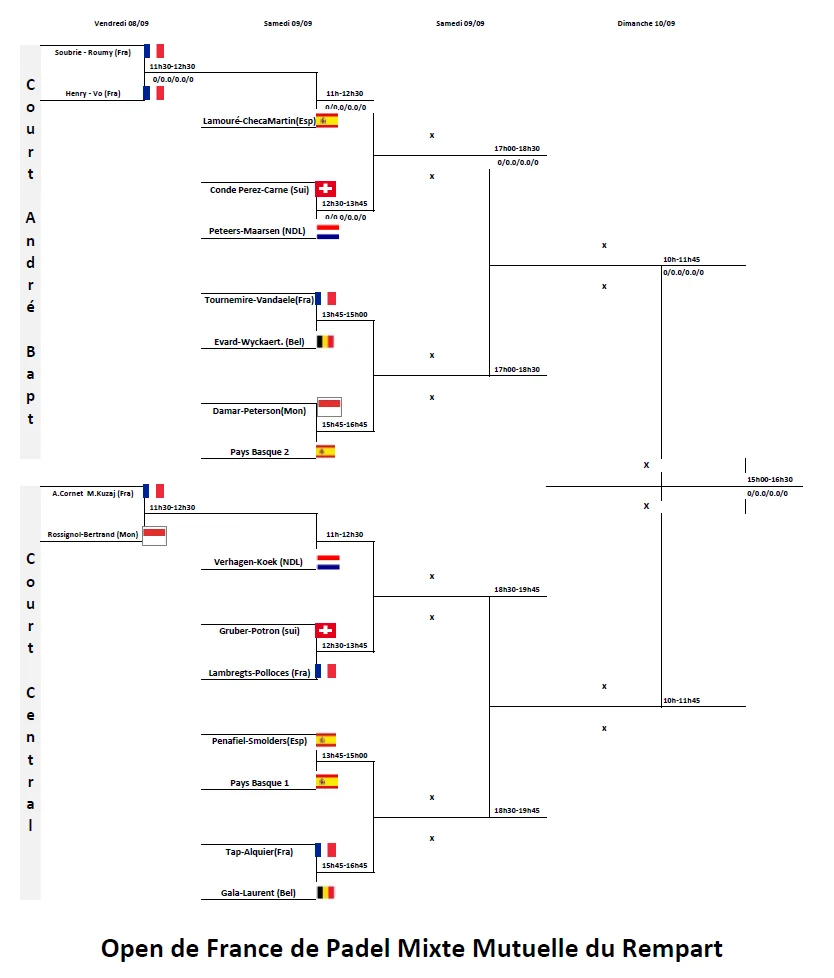 Tableau du l’Open de France de padel Mixte