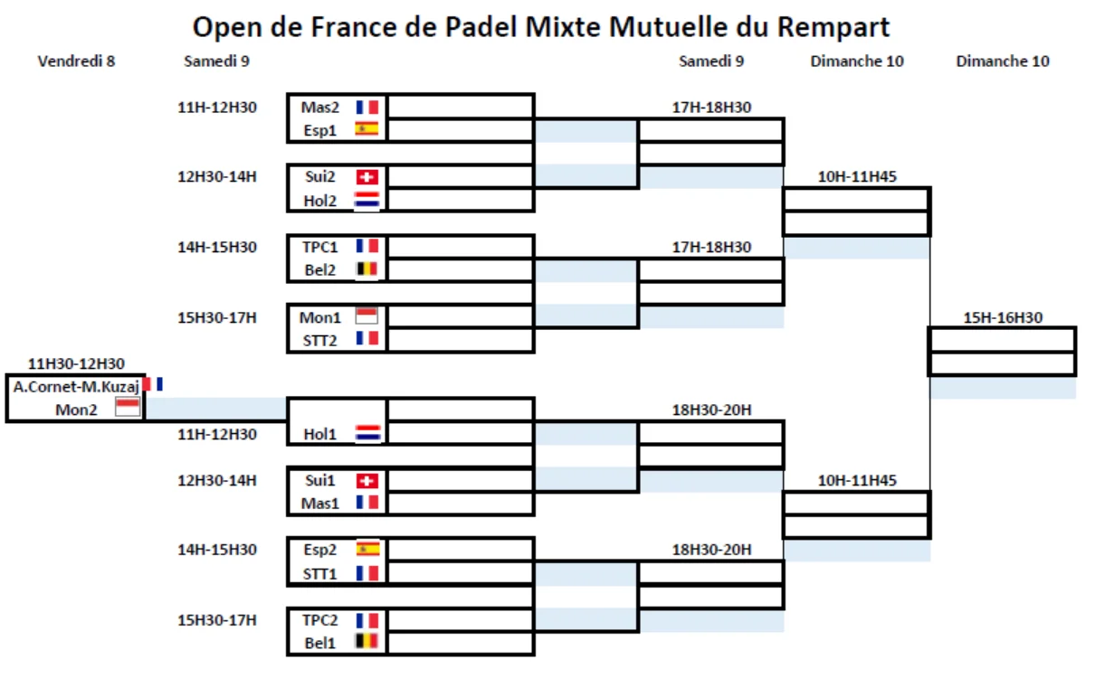 tableau-coupe-deurope-de-padel