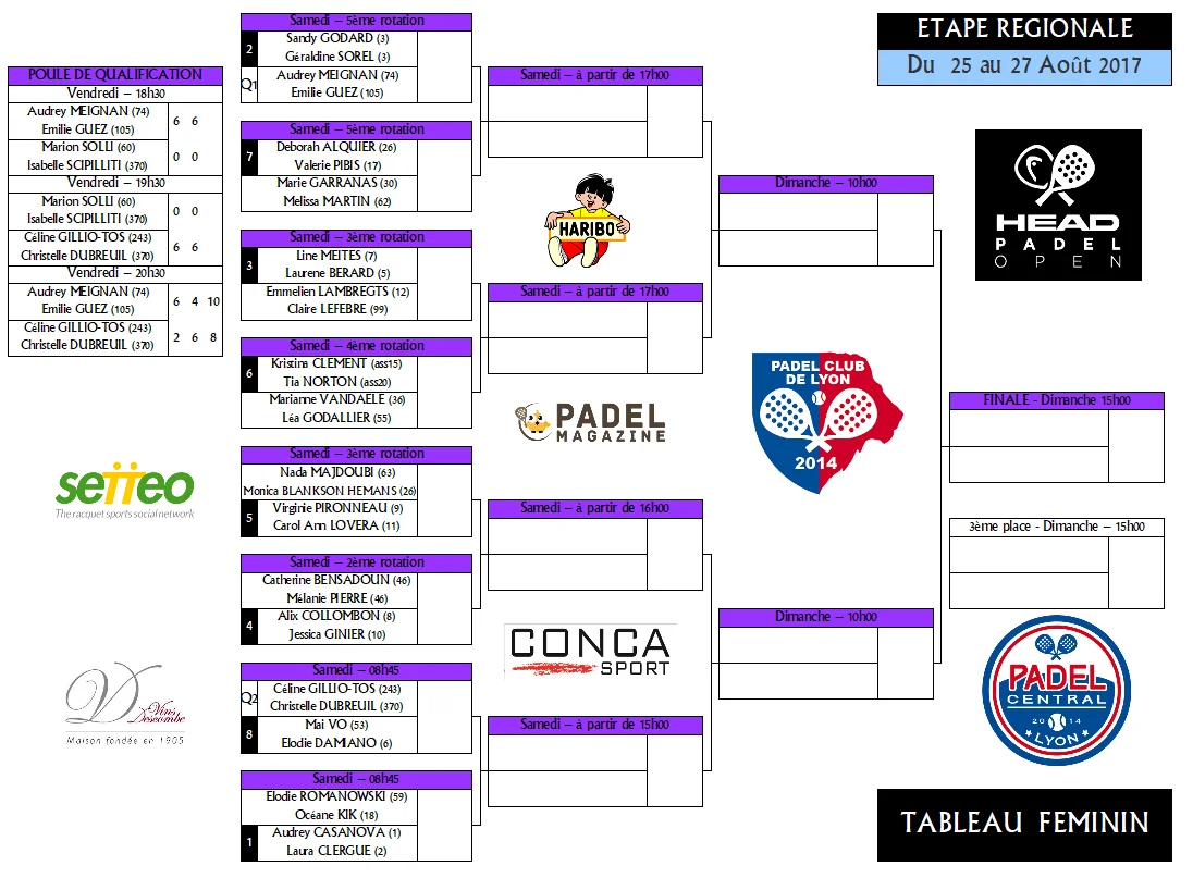 tableau padel club de lyon dames | Padel Magazine
