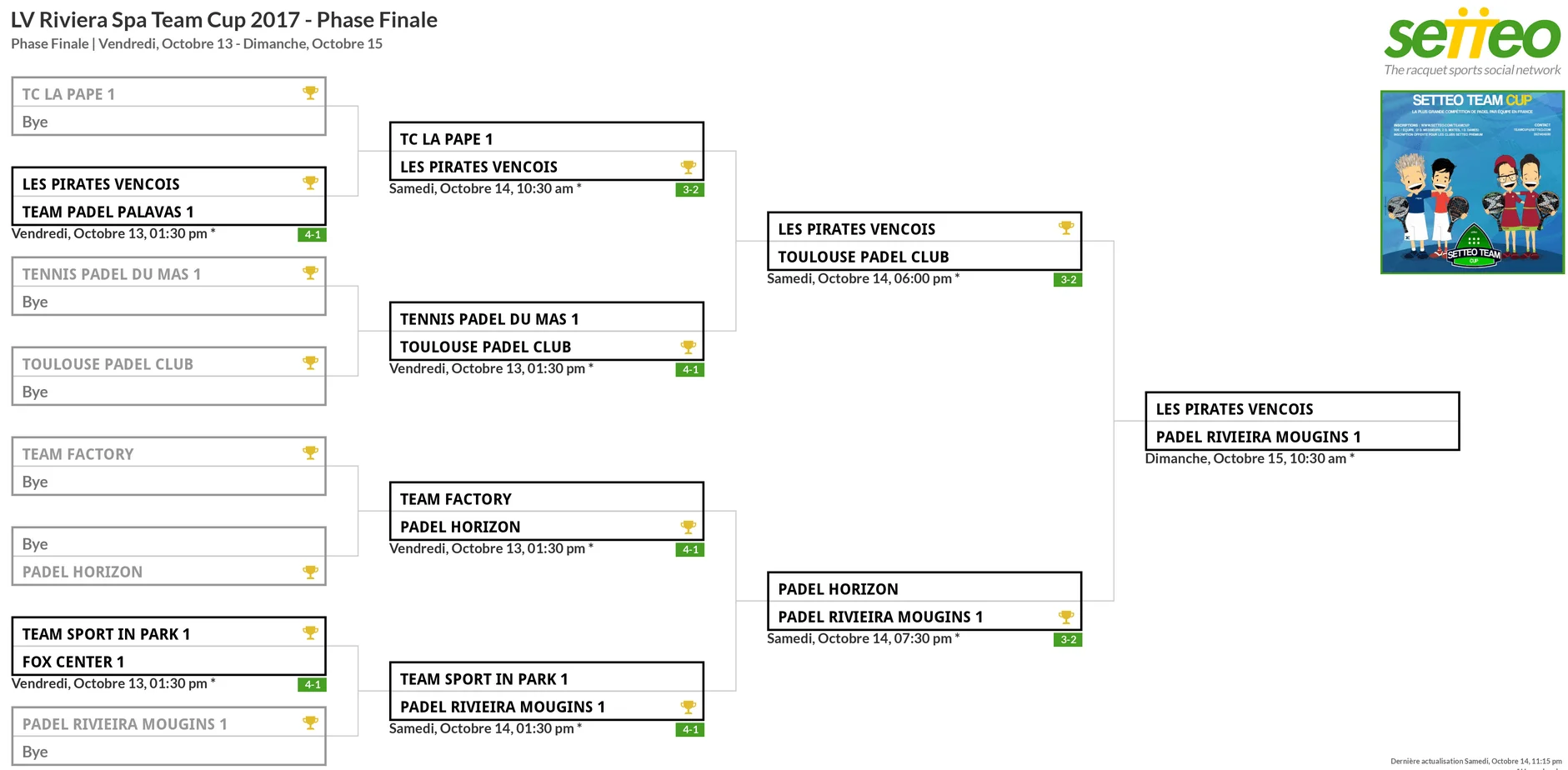 Une finale explosive : Vence Vs Mougins- LV Riviera Spa Team Cup 2017