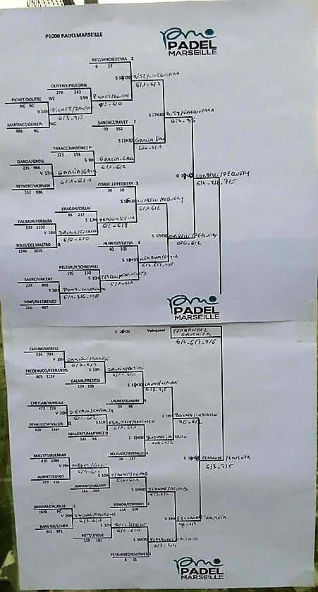 Tableau Padel Marseille 2017 | Padel Magazine