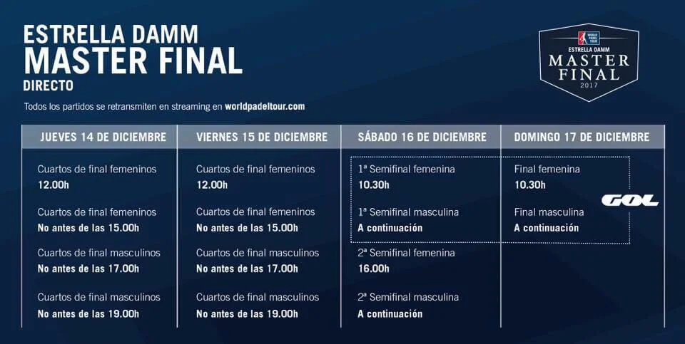 Les phases de poules au Master : c’est terminé