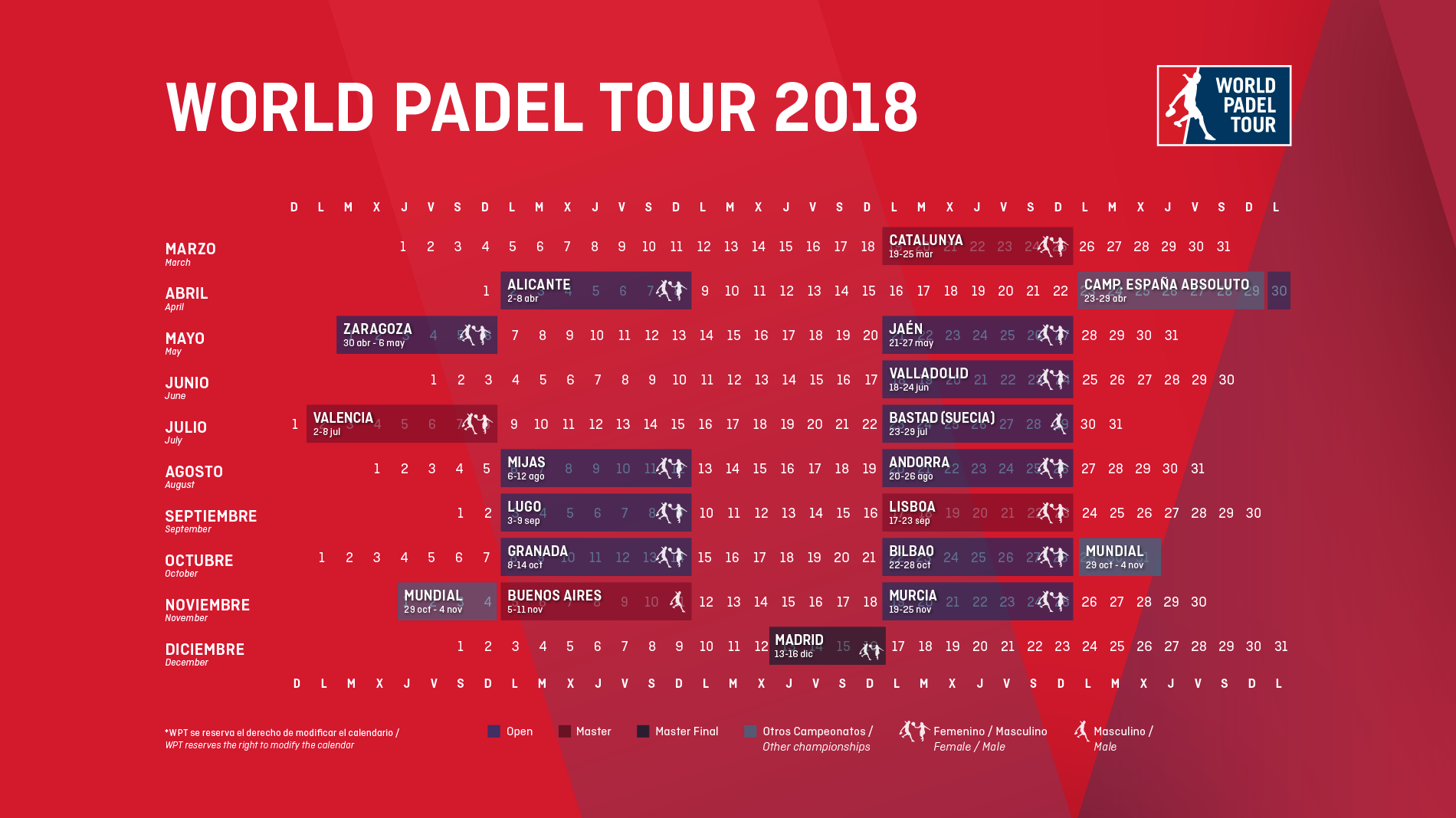 A too Hispanic season of World Padel Tour 2018?
