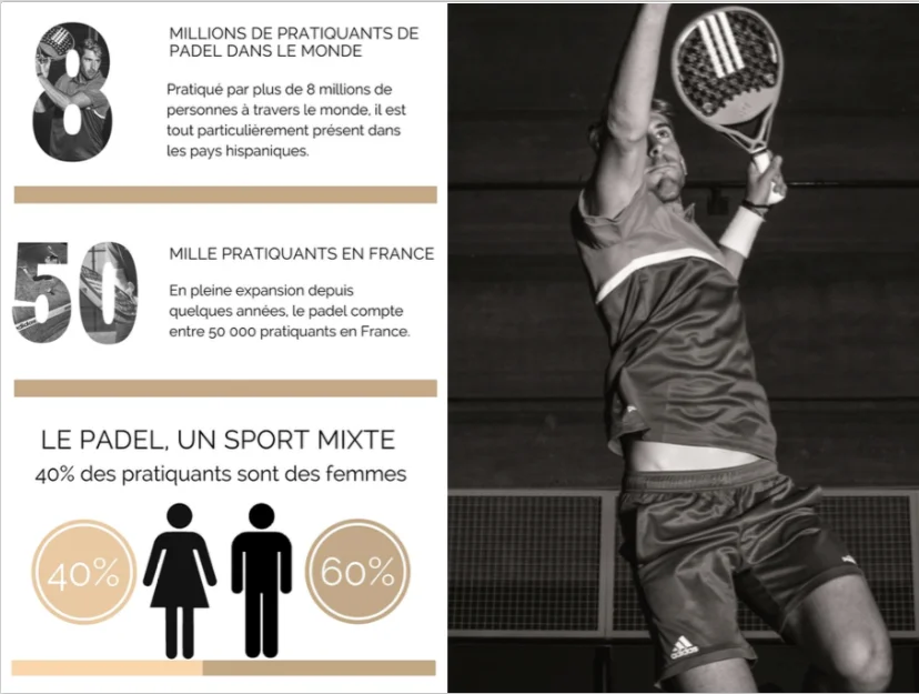 Le padel poursuit son développement