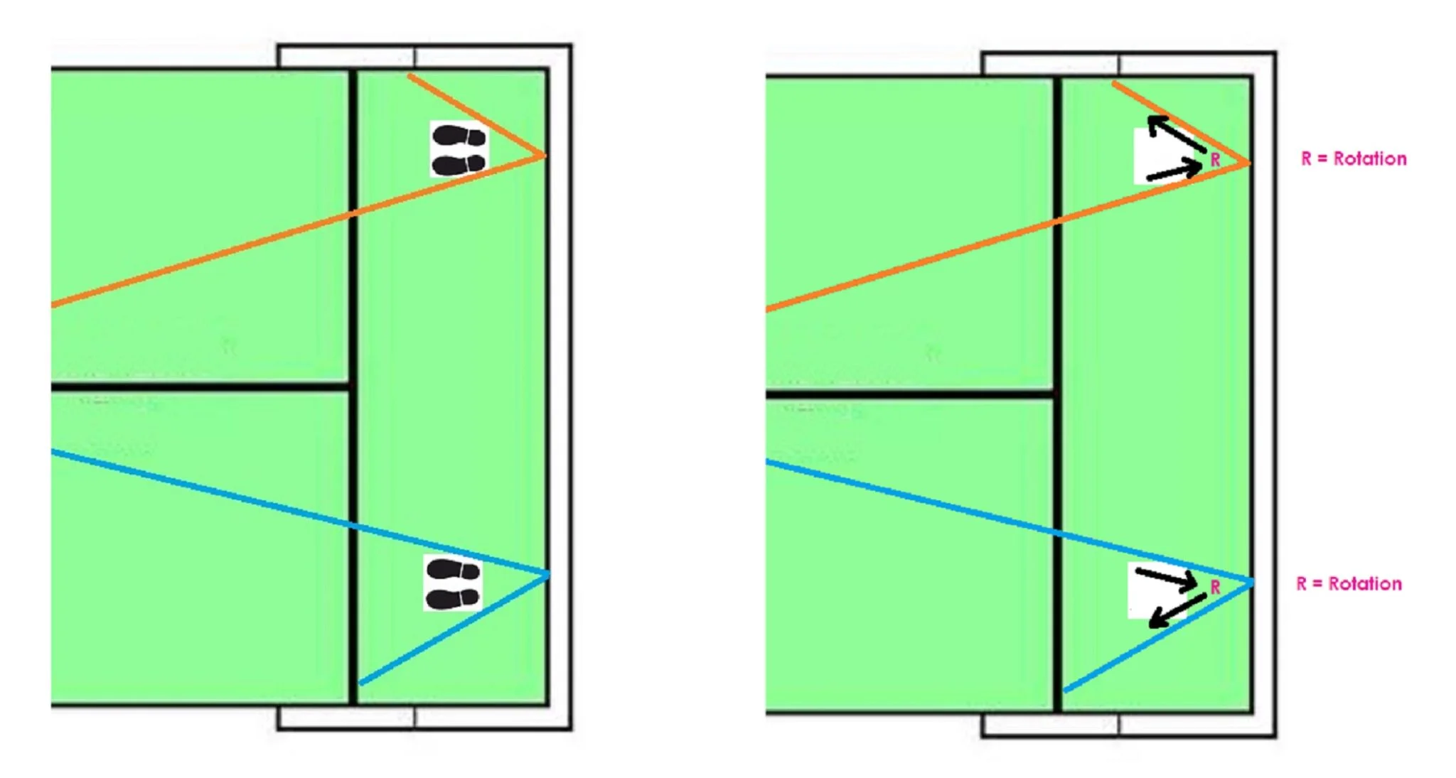 padel court schema balle rotation long jambe extérieure Etape 1 et 2 | Padel Magazine