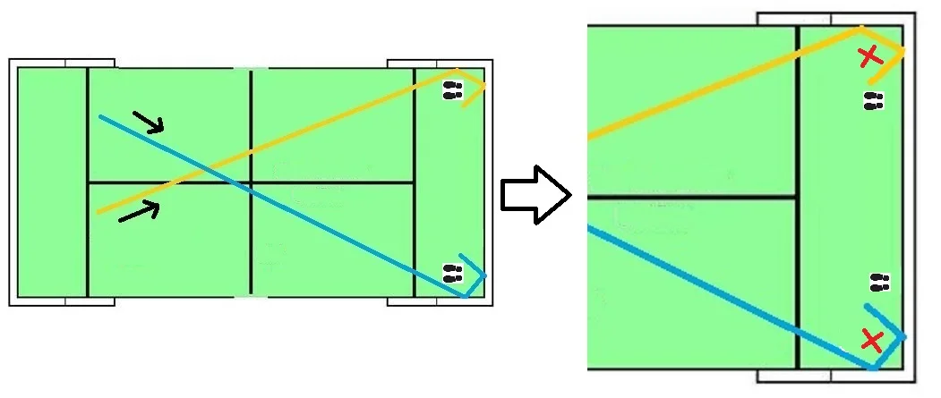 padel-court-schema-double-mur-qui-ouvre-en-rotation-2