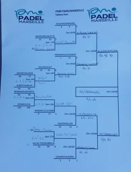 tableau-padel-marseille