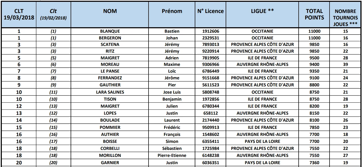 padel | Padel Magazine