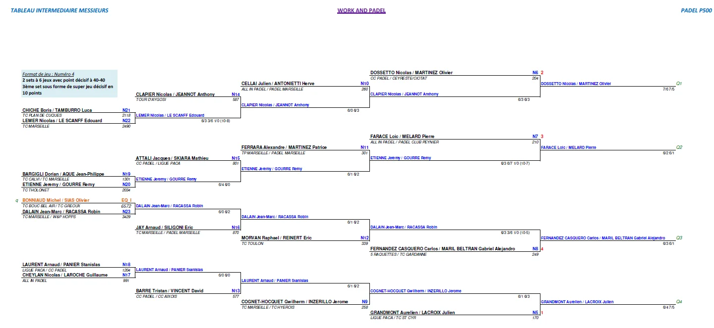 tournoi padel p500 word and padel | Padel Magazine