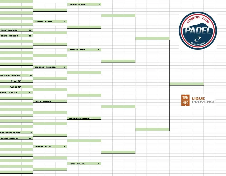 Tableau country club padel aix | Padel Magazine
