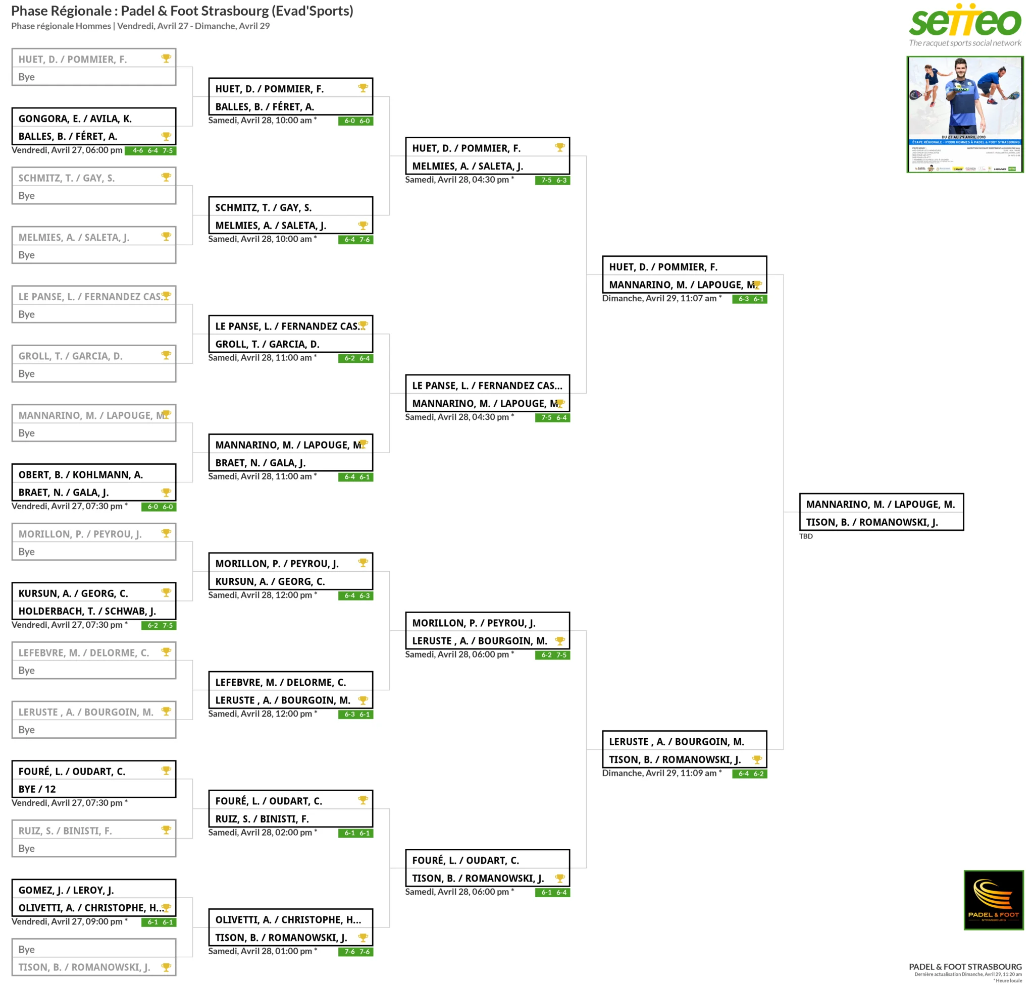 finale head padel open | Padel Magazine