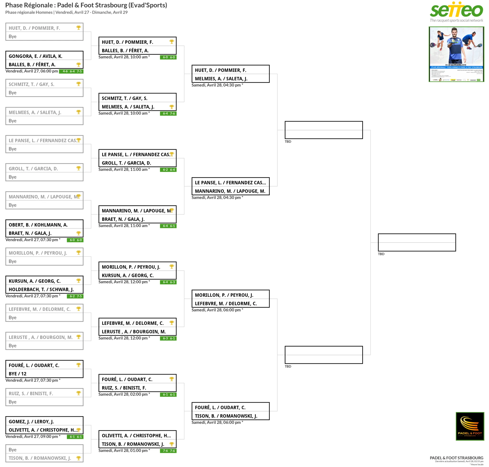 padel head | Padel Magazine