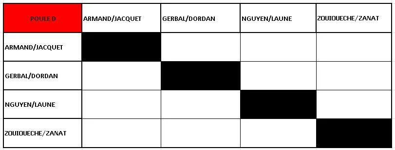 asptt montpellier padel tennis | Padel Magazine