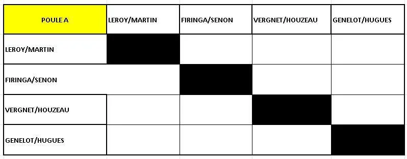 asptt padel montpellier | Padel Magazine