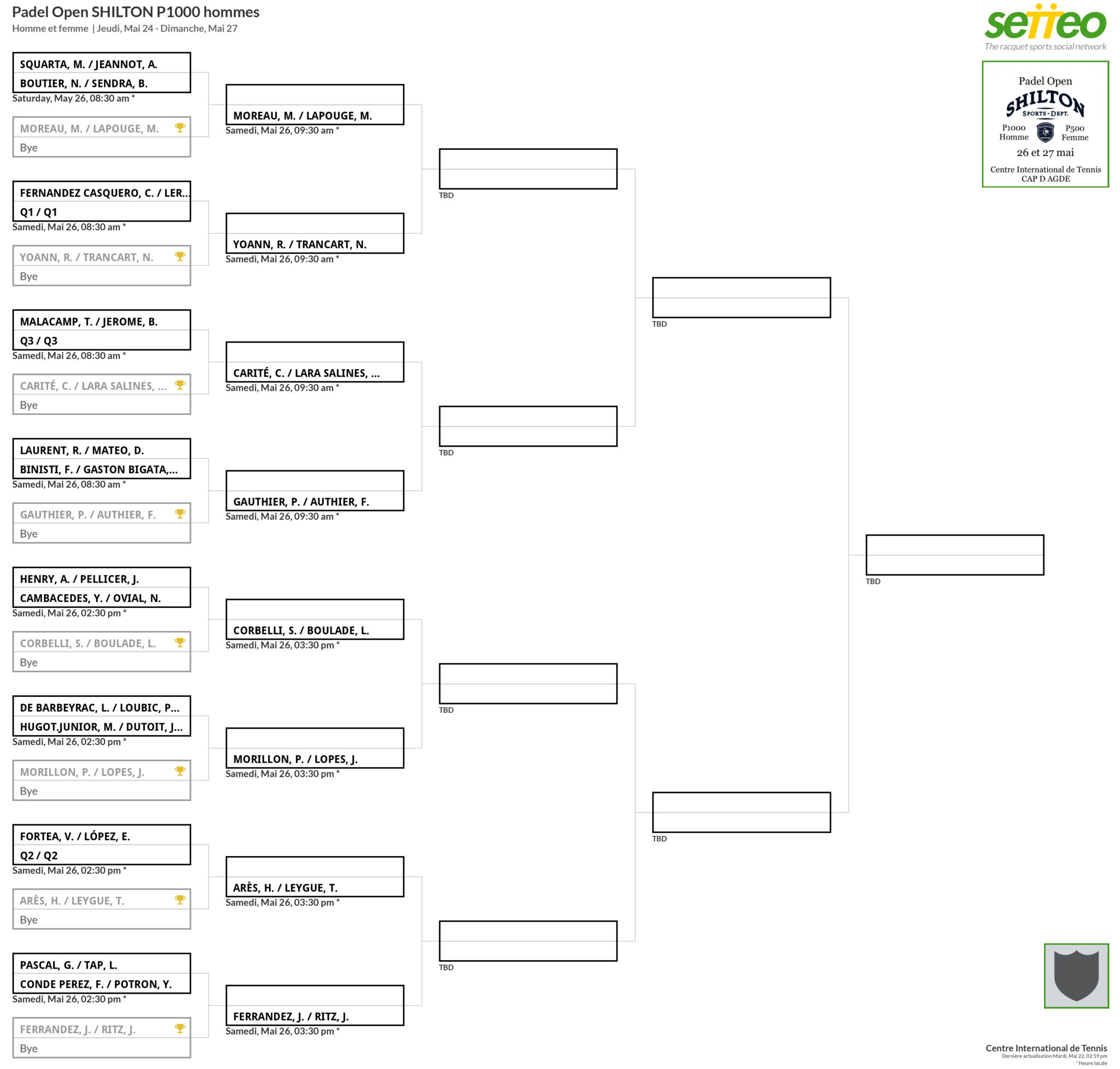 Le Padel Avoin Shilton tarjoaa kauniin tarjottimen