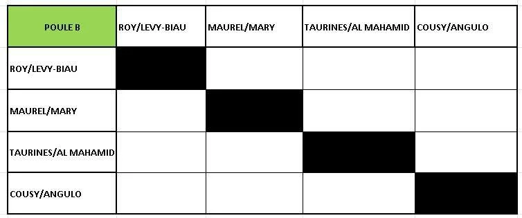 padel montpellier asptt | Padel Magazine