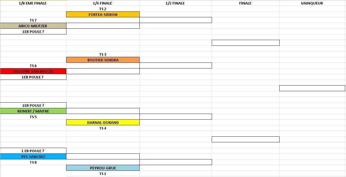 padel montpellier | Padel Magazine