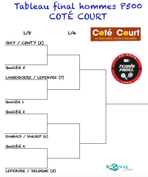 テーブル ル ペック パデル | Padel Magazine