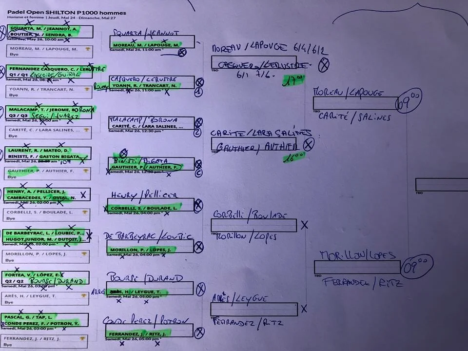 tableau padel shilton 2018 | Padel Magazine