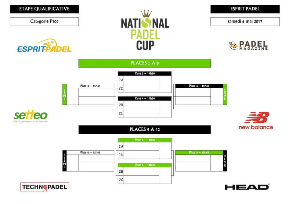 tableau secondaire national padel cup 2018 | Padel Magazine