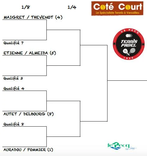 トーナメント パデル ル ペック | Padel Magazine