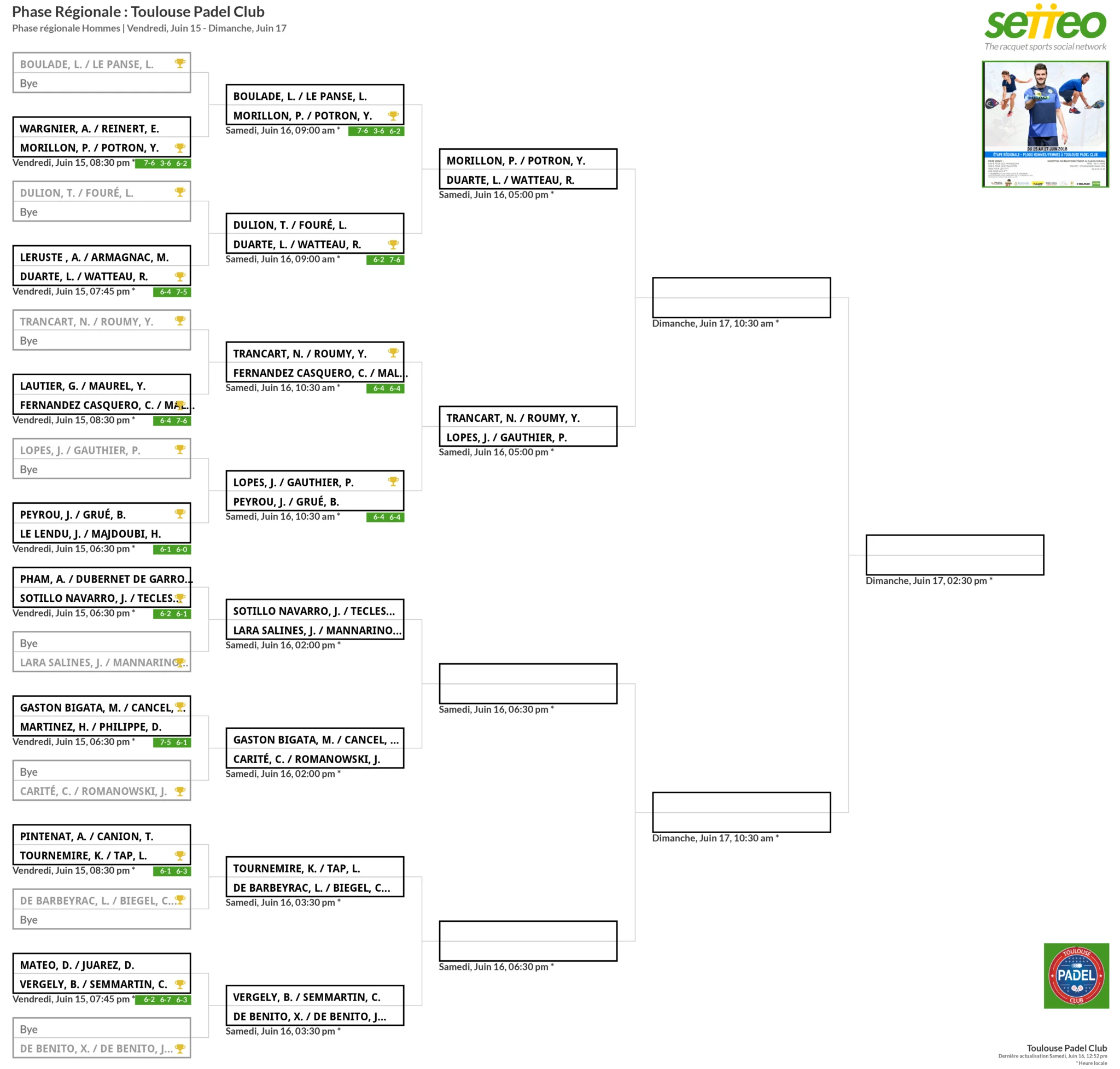 Tableau head padel open toulouse padel club | Padel Magazine