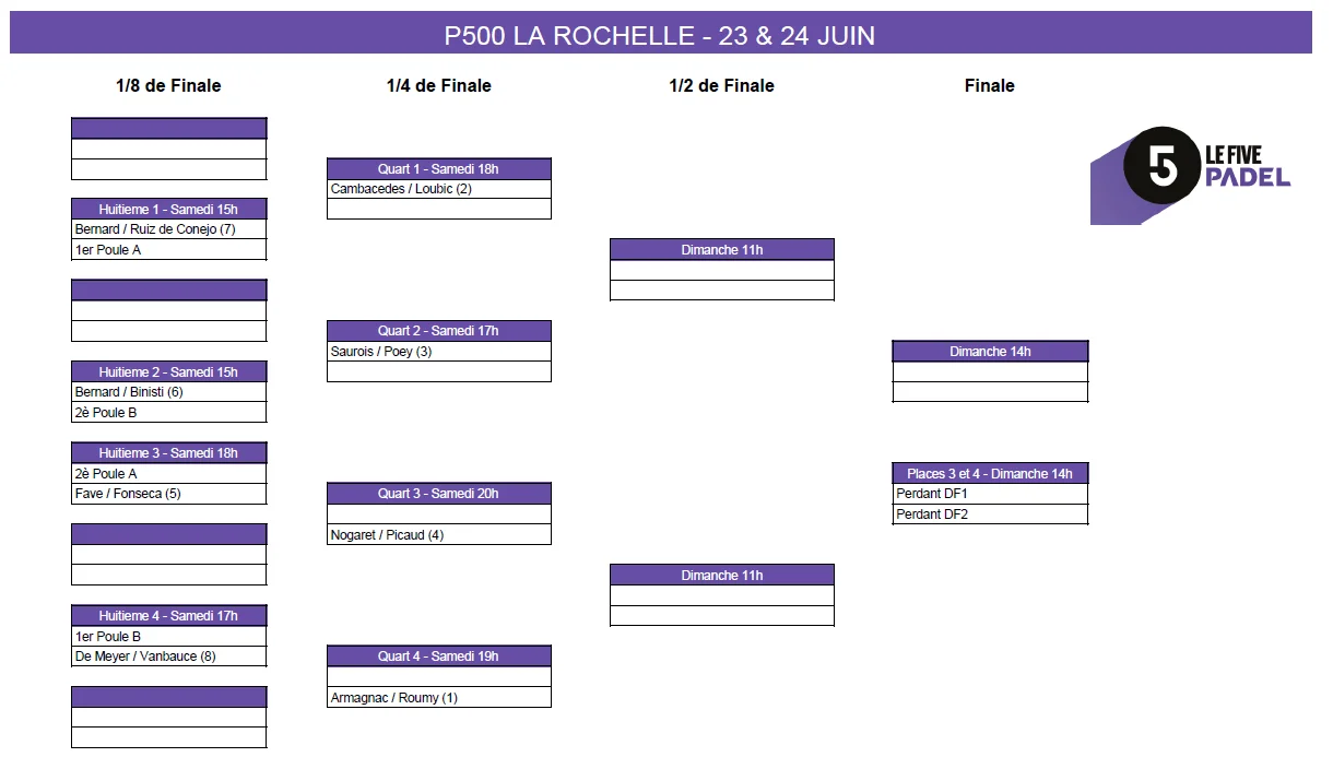 Tableau principal Open Le five padel la rochelle | Padel Magazine