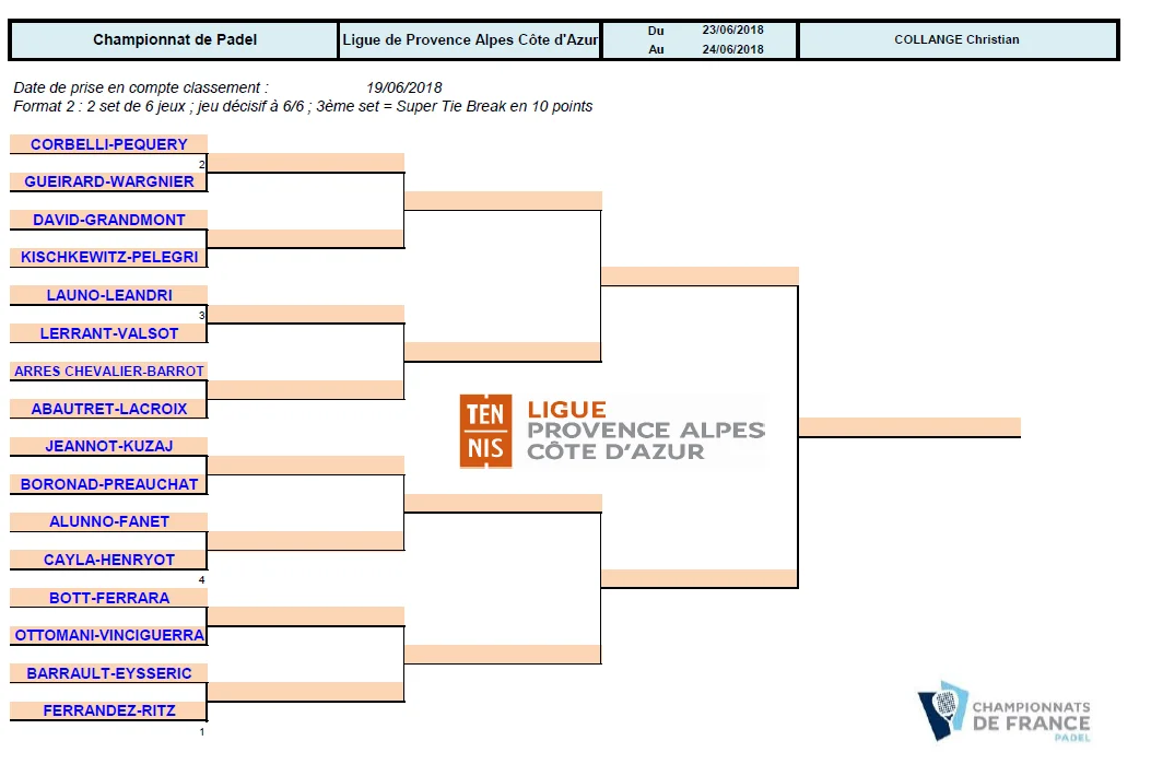 Phases régionales PACA – Championnat de France padel 2018