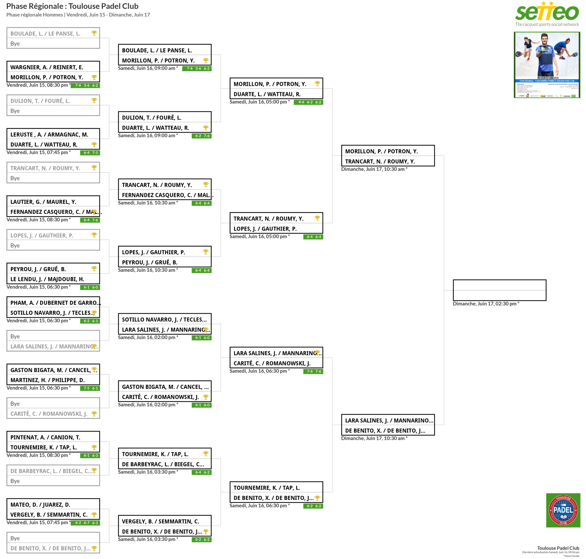 head padel open toulouse padel club | Padel Magazine