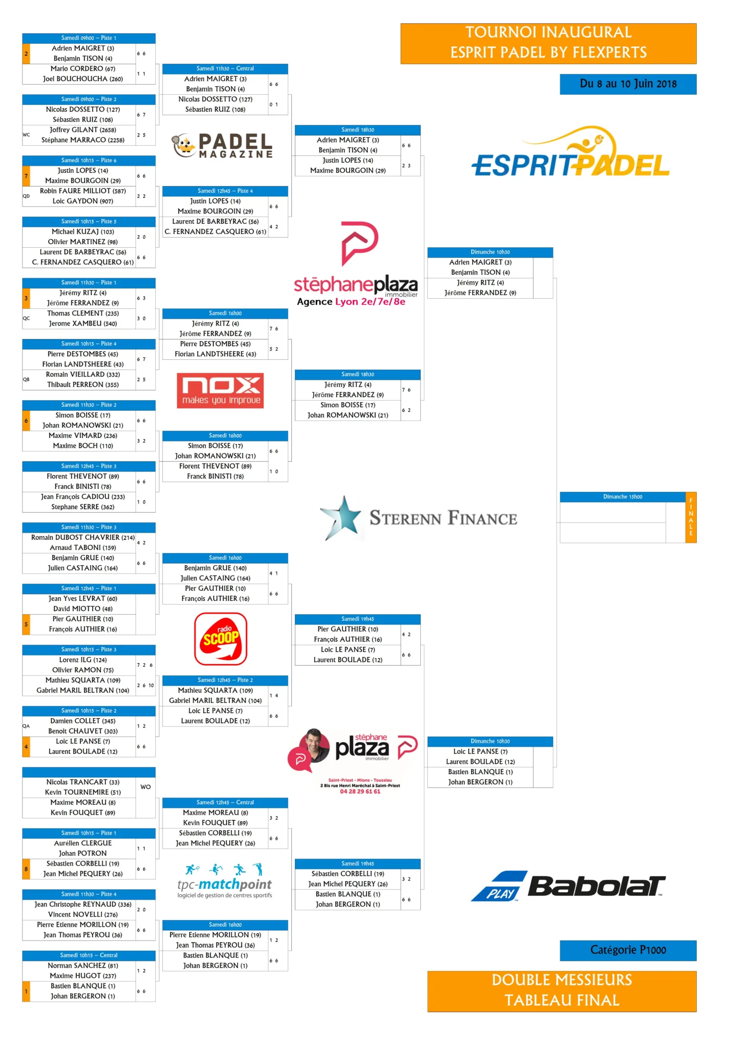 tableau messieurs esprit padel | Padel Magazine