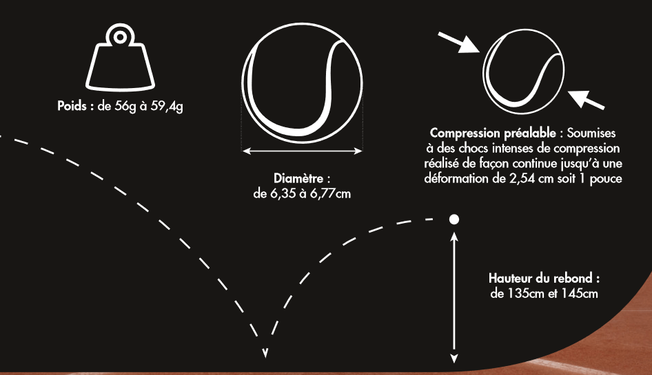 Een kogel padel goedgekeurd wat is het?