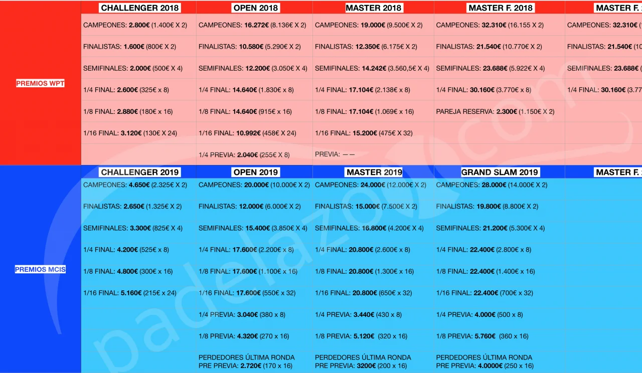 SOCCER-PLUS | Padel Magazine