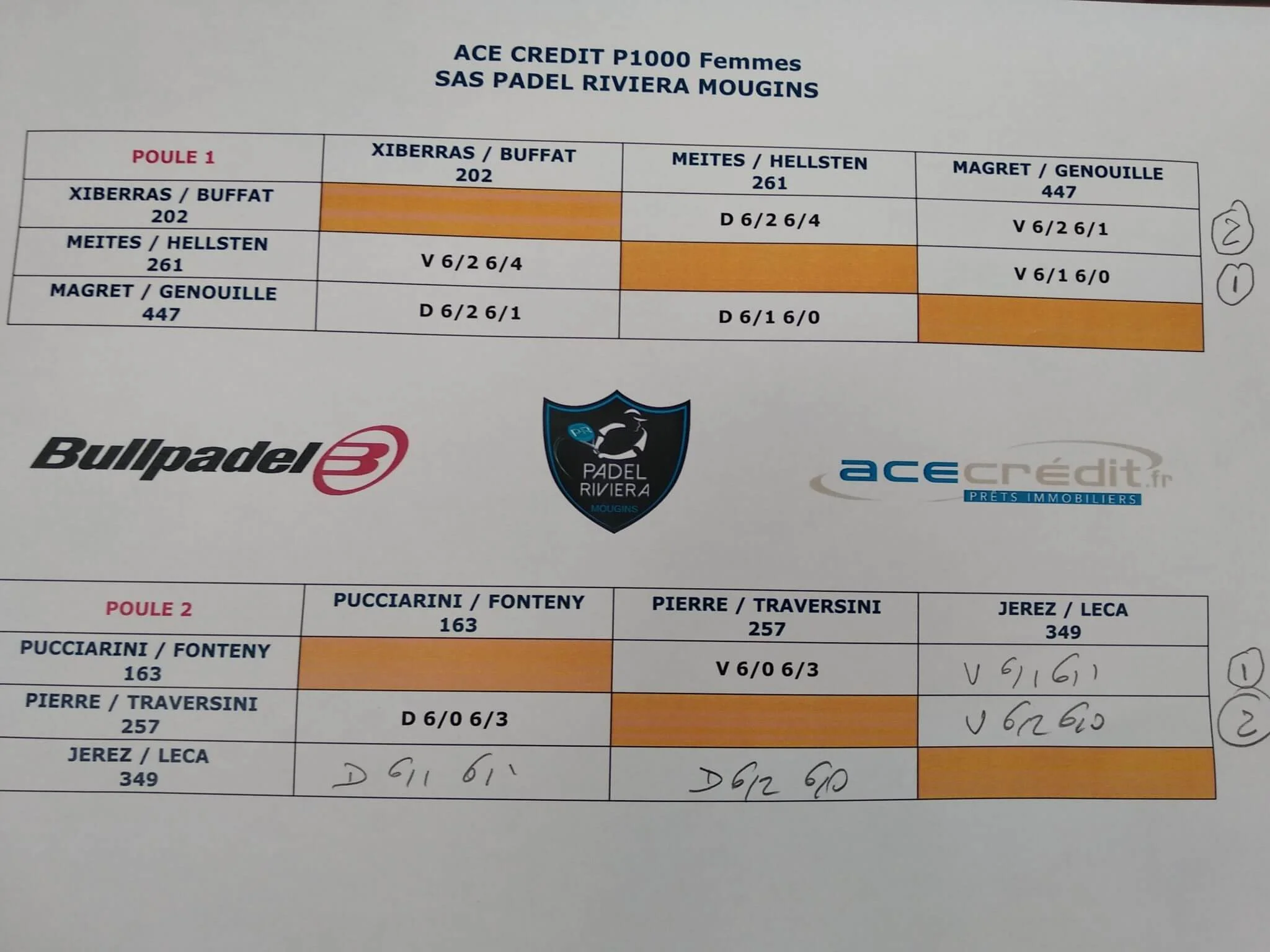 tableau tournois padel mougins | Padel Magazine