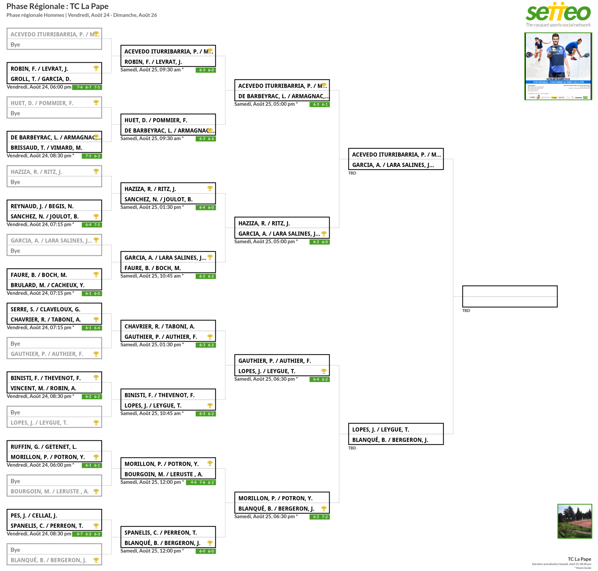 RDV à 10h pour les demi-finales du HPO