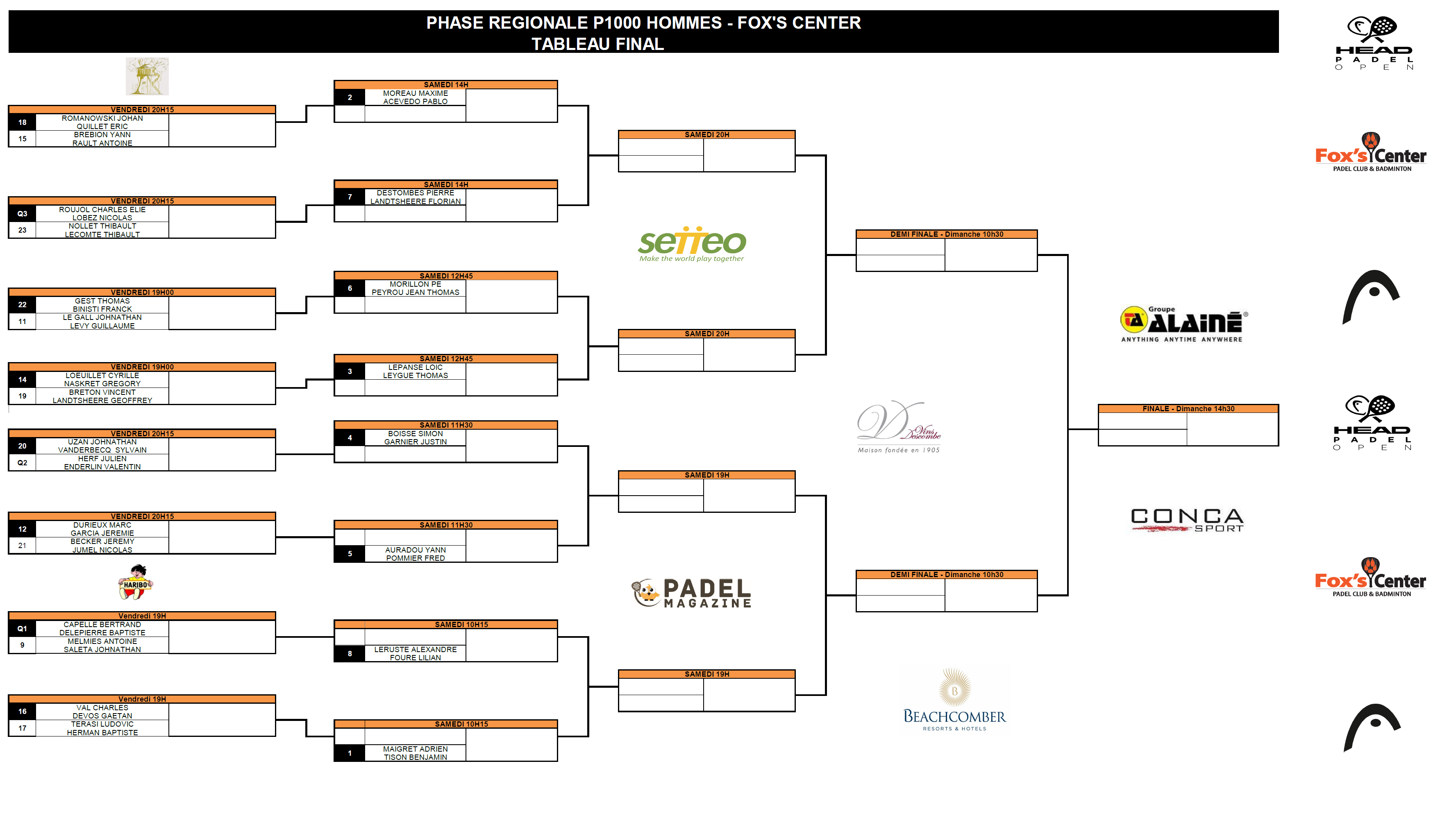 Update of the table Head Padel Open