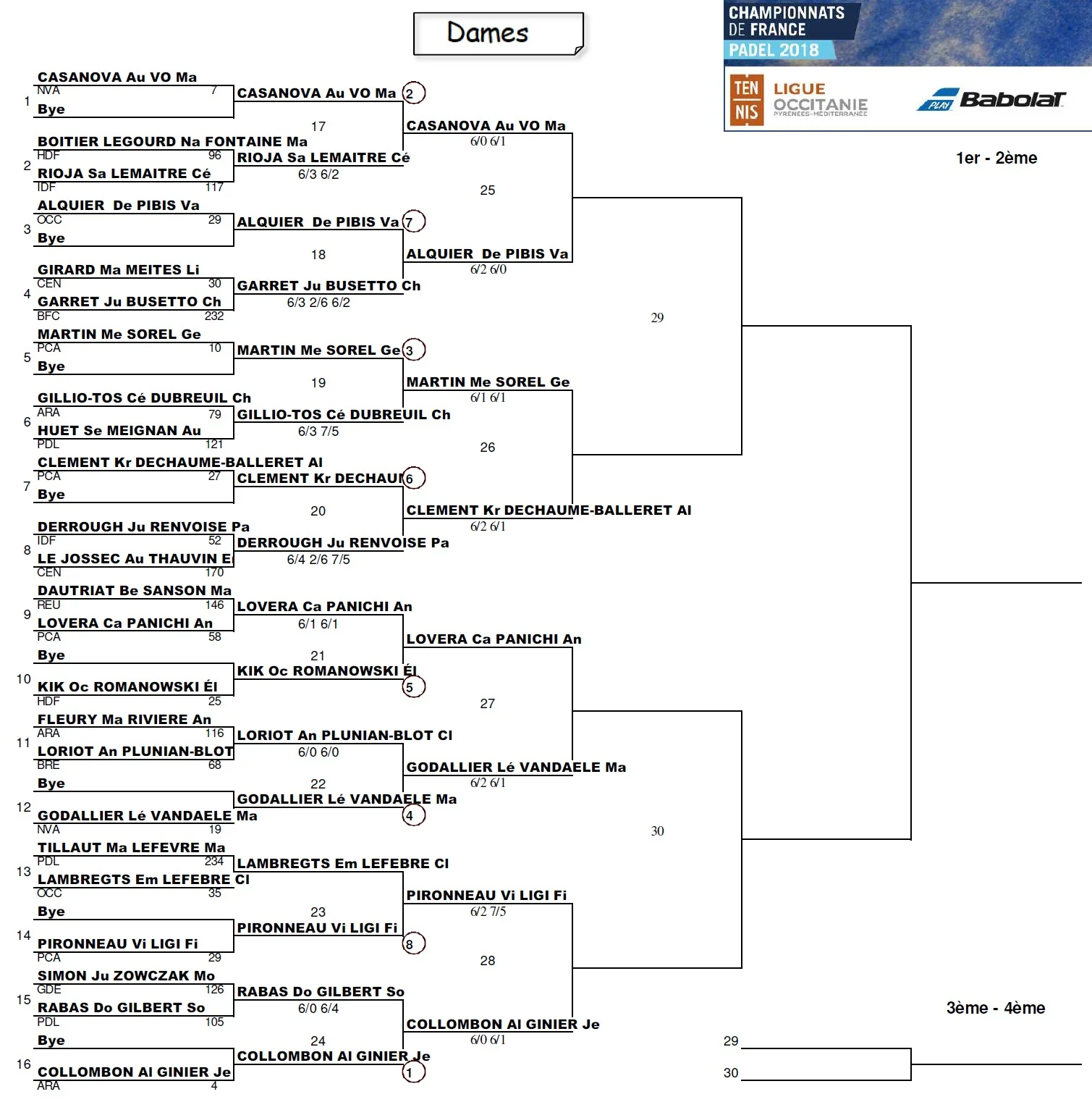tableau-champ-france-dames-padel-2018