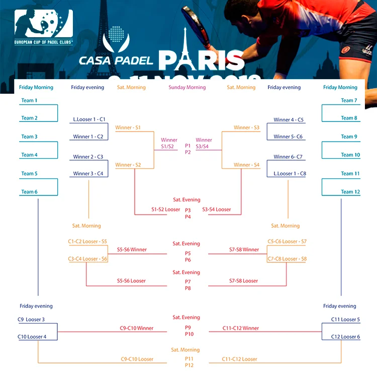 Draw_EuropadelCup2018-1